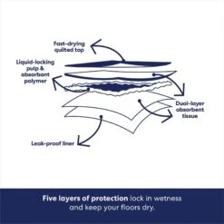 Frisco Premium Giant Dog Training & Potty Pads 15 Frisco Premium Giant Dog Training & Potty Pads -The Pet Haven Shop 152699 PT5. AC SS1800 V1674667090