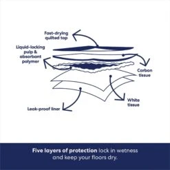 Frisco Giant Charcoal Dog Training & Potty Pads -The Pet Haven Shop 227462 PT5. AC SS1800 V1674666623