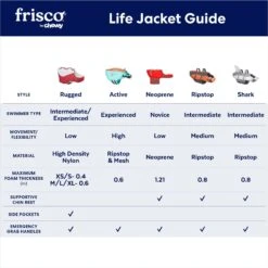 Frisco Rugged Dog Life Jacket -The Pet Haven Shop 247879 PT2. AC SS1800 V1677271693