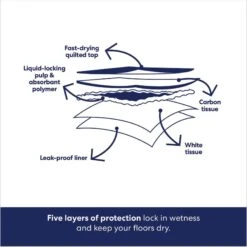 Frisco Giant Charcoal Dog Training & Potty Pads & American Journey Beef Recipe Grain-Free Soft & Chewy Training Bits Dog Treats -The Pet Haven Shop 678566 PT4. AC SS1800 V1681827662