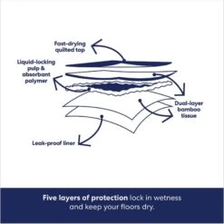 Frisco Extra Large Eco-Conscious Dog Training & Potty Pads & Bones & Chews All-Natural Lamb Lung Dehydrated Dog Treats -The Pet Haven Shop 678582 PT4. AC SS1800 V1681827637