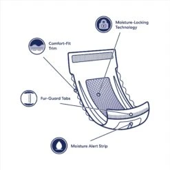 Vetnique Labs Glandex Wipes Rear End Anal Gland Cleansing & Deodorizing Hygienic Rear End Boot The Scoot Dog & Cat Wipes & Frisco Disposable Male Dog Wraps 18 Vetnique Labs Glandex Wipes Rear End Anal Gland Cleansing & Deodorizing Hygienic Rear End Boot The Scoot Dog & Cat Wipes & Frisco Disposable Male Dog Wraps -The Pet Haven Shop 826454 PT7. AC SS1800 V1681332086